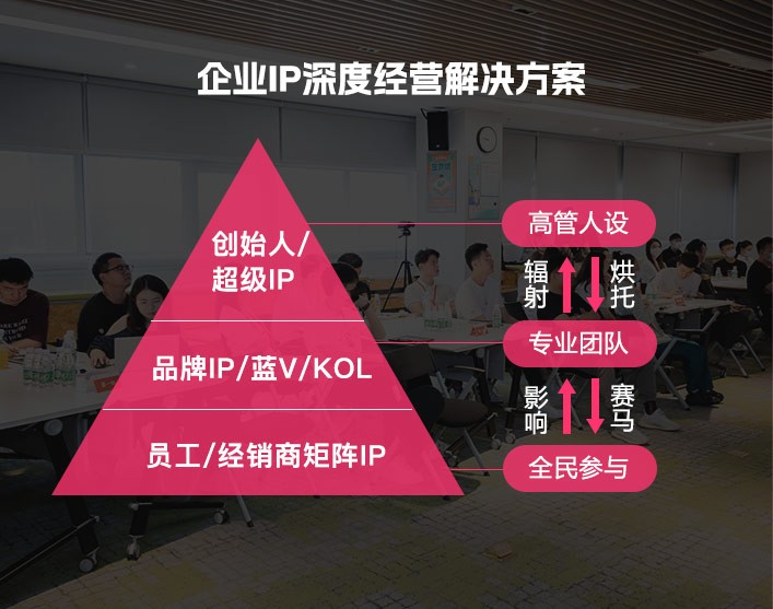 我们能做什么？